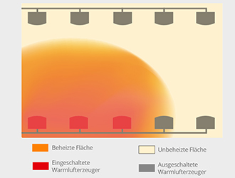 modulare Bauweise